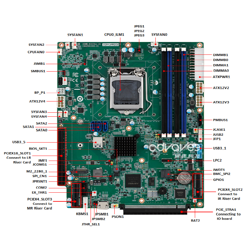 ASMB-610