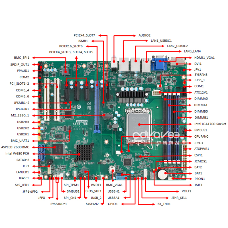 ASMB-788