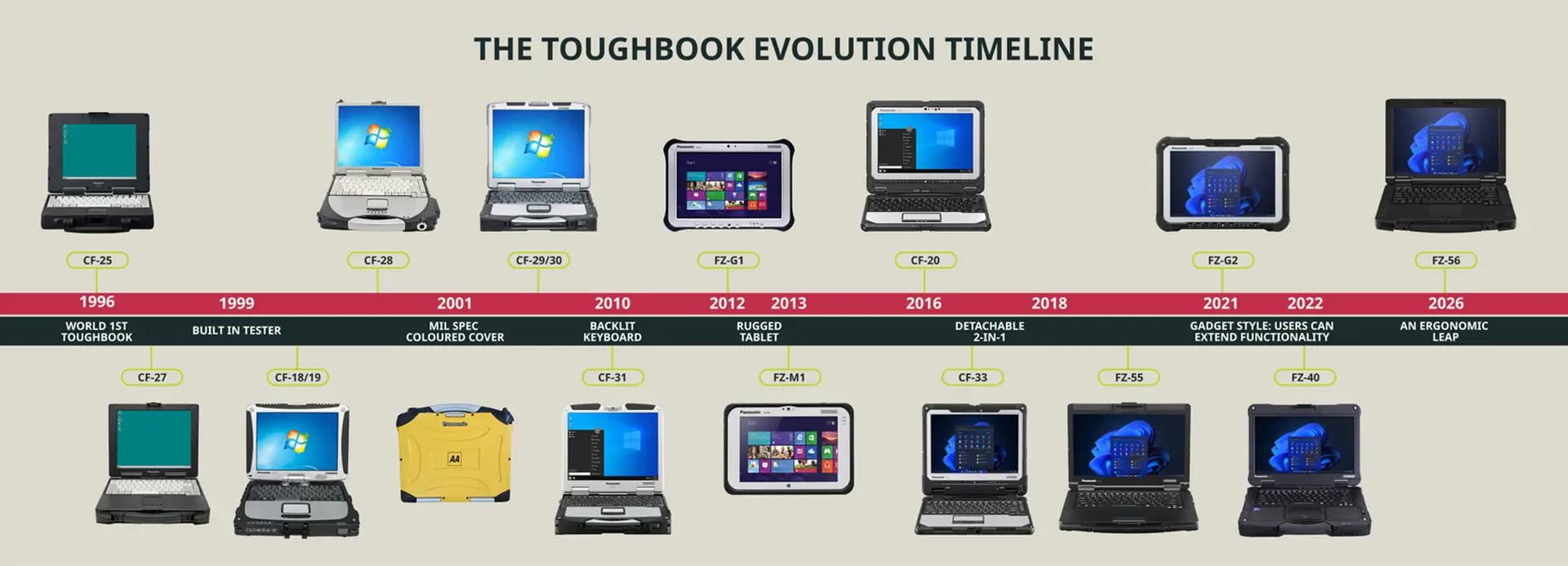 toughbook-timeline-2026