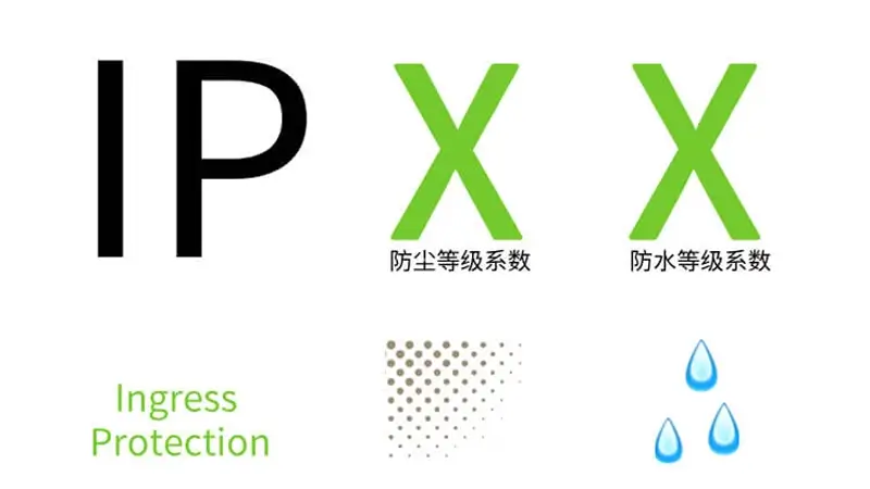 建议收藏，IP65、IP66、IP67 防水防尘防护等级图解